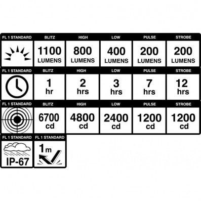 Přední světlo BLACKBURN Dayblazer 1100