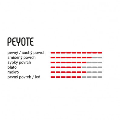 Plášť VITTORIA Peyote 27.5x2.25 TNT anth/blk/blk G+