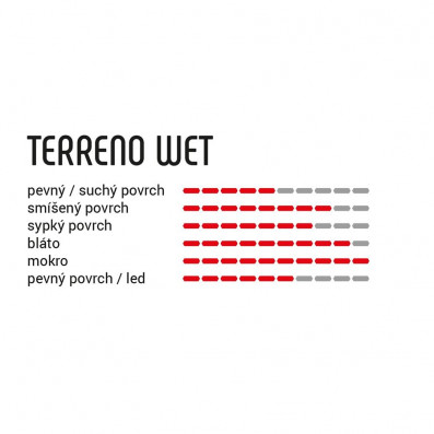 Plášť VITTORIA Terreno Wet 33-622 TNT anth-blk-blk G2.0