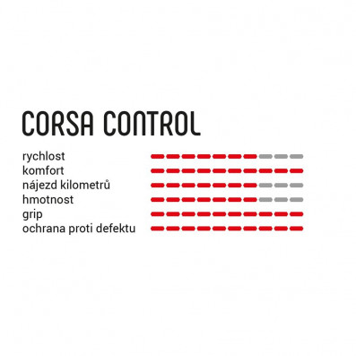 Galuska VITTORIA Corsa Control 28-28" tub para-blk-blk G2.0