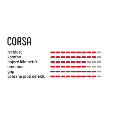 Plášť VITTORIA Corsa 25-622 fold anth/blk/blk G+