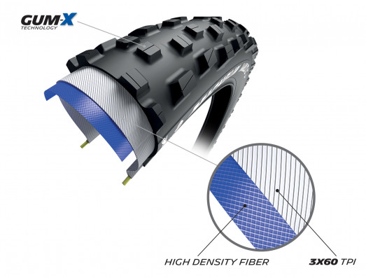 Plášť MICHELIN WILD XC TS TLR KEVLAR 29x2.25 PERFORMANCE LINE