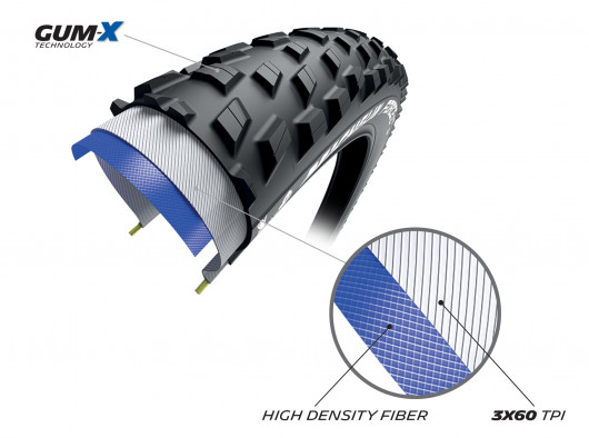 Plášť MICHELIN FORCE XC2 TS TLR KEVLAR 29x2.10 PERFORMANCE LINE