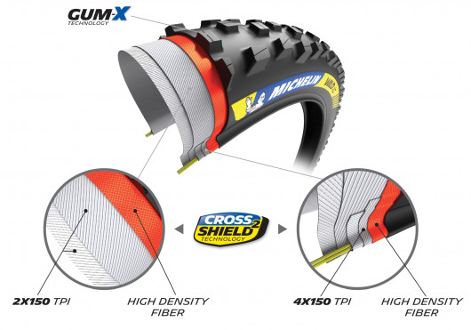 Plášť MICHELIN WILD XC TS TLR KEVLAR 29x2.35 RACING LINE