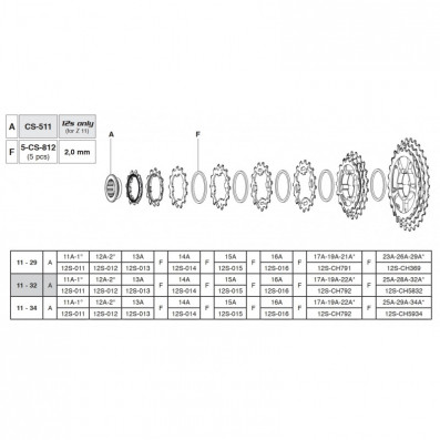 Pastorek 12s, 25A-28A-32A (11-32)