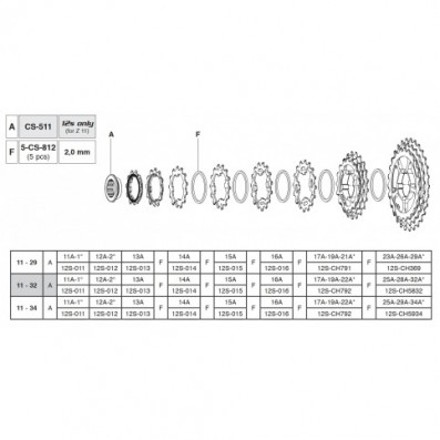 Pastorek 12s, 17A-19A-22A (11-32 a 11-34)