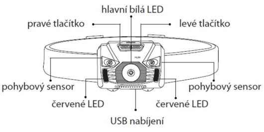 Čelovka HAVEN Sweep černá