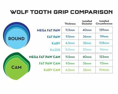 WOLF TOOTH GRIPY KARV 6.5MM ČERNÁ