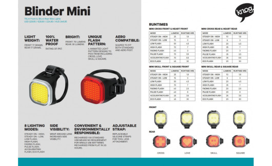 Zadní blikačka KNOG Blinder Mini CROSS