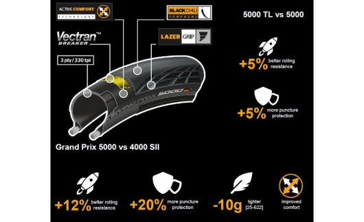 Plášť CONTINENTAL Grand Prix 5000 kevlar