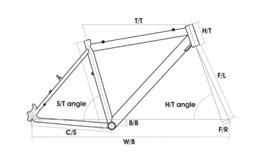 Geometrie Maxbike M909 29"