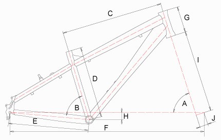 Geometrie CTM Dirt King, Dirt King Xpert