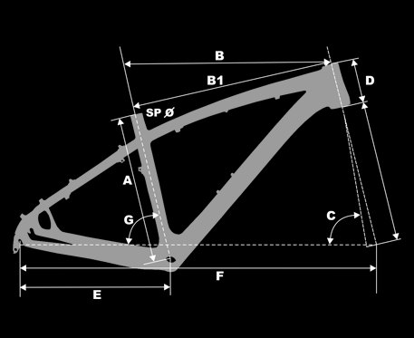 Geometrie rámů cross MRX