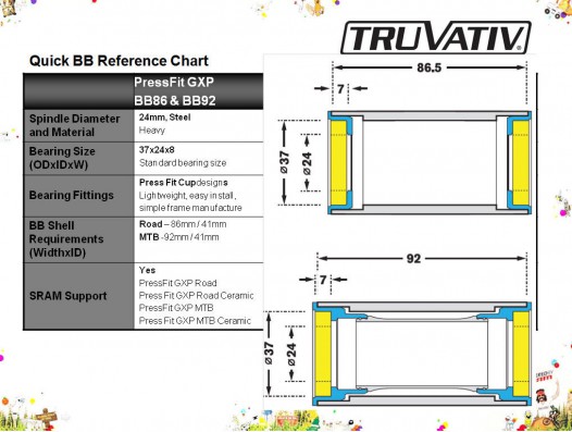 Osa Truvativ GXP Team PressFit Road BB86