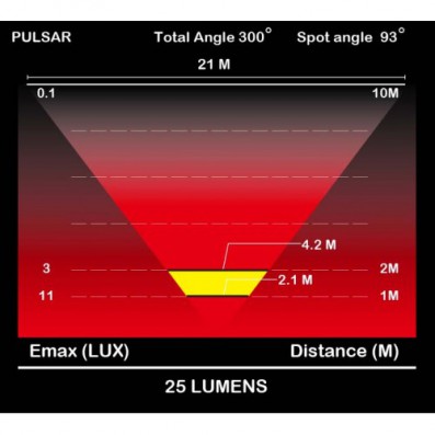 Světlo zadní MOON PULSAR R černé