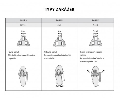 Zarážky SPD SHIMANO SL SM-SH11 s vůlí, žluto-černé