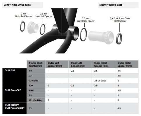 STŘEDOVÁ OSA SRAM DUB ENGLISH/BSA (MTB) 73MM