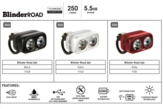 KNOG Blinder Road 250 - přední světlo, černá